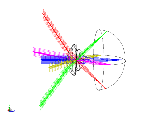../../_images/examples_Relative_peripheral_refraction_a_predictor_for_myopia_progression_peripheral_refraction_example_28_1.png