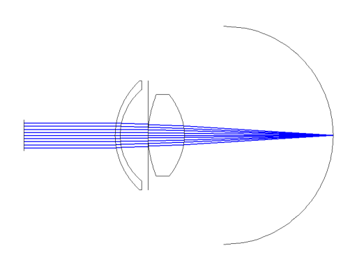 ../../_images/examples_Escudero-Sanz_eye_model_Escudero-Sanz_eye_model_18_0.png