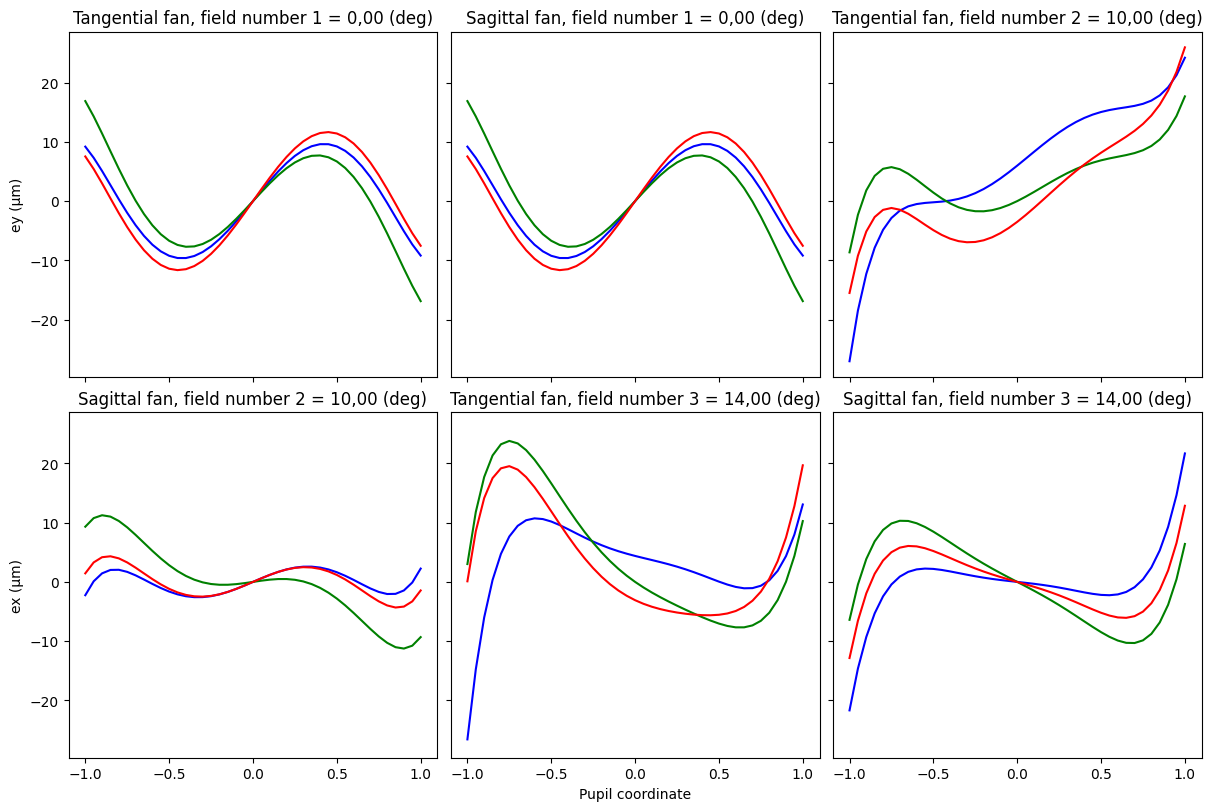 ../../_images/examples_Ray_trace_Double_Gauss_raytrace_double_gauss_12_1.png