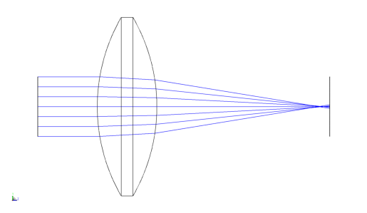 ../../_images/examples_Simple_thick_lens_Simple_thick_lens_20_0.png