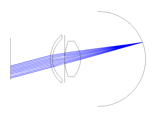 ../../_images/examples_Escudero-Sanz_eye_model_Escudero-Sanz_eye_model_24_0.png