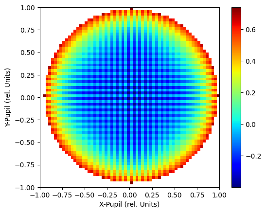 ../../_images/examples_Modelling_of_a_Shack-Hartmann_Sensor_for_eye_aberration_evaluation_1_Model_SH_original_38_0.png