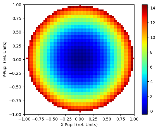 ../../_images/examples_Modelling_of_a_Shack-Hartmann_Sensor_for_eye_aberration_evaluation_3_Model_SH_updated_38_0.png