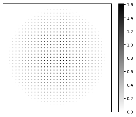 ../../_images/examples_Modelling_of_a_Shack-Hartmann_Sensor_for_eye_aberration_evaluation_3_Model_SH_updated_41_0.png