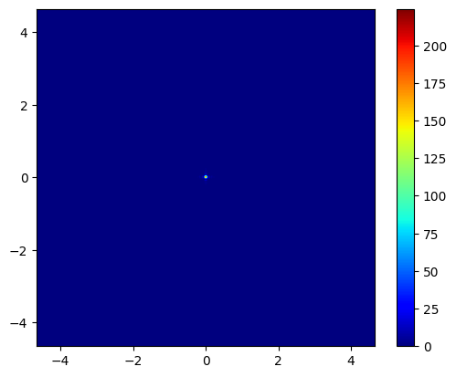 ../../_images/examples_Modelling_of_a_Shack-Hartmann_Sensor_for_eye_aberration_evaluation_3_Model_SH_updated_48_0.png