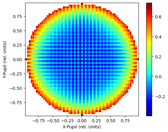 ../../_images/examples_Modelling_of_a_Shack-Hartmann_Sensor_for_eye_aberration_evaluation_1_Model_SH_original_38_0.png