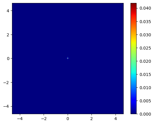 ../../_images/examples_Modelling_of_a_Shack-Hartmann_Sensor_for_eye_aberration_evaluation_3_Model_SH_updated_47_0.png