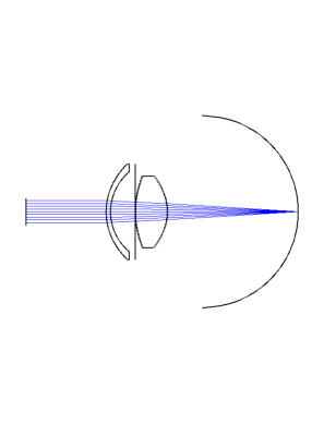 ../../_images/examples_Escudero-Sanz_eye_model_Escudero-Sanz_eye_model_18_0.png