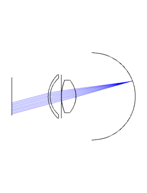 ../../_images/examples_Escudero-Sanz_eye_model_Escudero-Sanz_eye_model_24_0.png