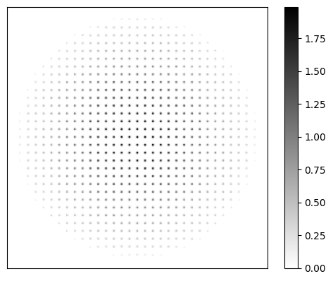 ../../_images/examples_Modelling_of_a_Shack-Hartmann_Sensor_for_eye_aberration_evaluation_1_Model_SH_original_41_0.png
