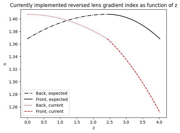 ../../_images/examples_Modelling_of_a_Shack-Hartmann_Sensor_for_eye_aberration_evaluation_2_Fitting_reverse_gradient_3_15_0.png