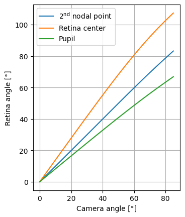 ../../_images/examples_Patient-specific_mapping_of_fundus_photographs_to_three-dimensional_ocular_imaging_1_raytracing_24_0.png