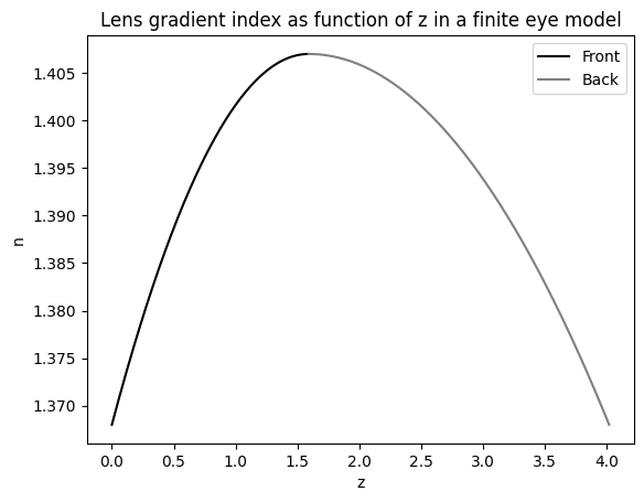 ../../_images/examples_Modelling_of_a_Shack-Hartmann_Sensor_for_eye_aberration_evaluation_2_Fitting_reverse_gradient_3_8_0.png