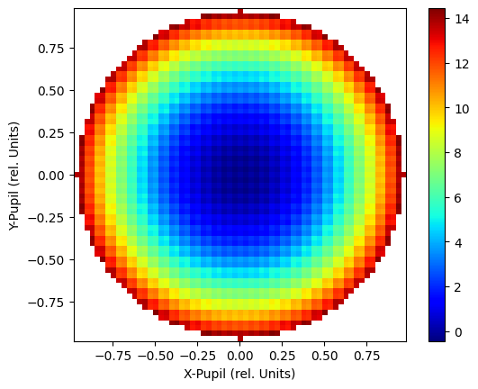 ../../_images/examples_Modelling_of_a_Shack-Hartmann_Sensor_for_eye_aberration_evaluation_3_Model_SH_updated_37_0.png