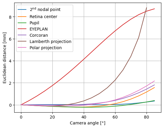 ../../_images/examples_Patient-specific_mapping_of_fundus_photographs_to_three-dimensional_ocular_imaging_2_analysis_27_1.png
