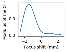 ../../_images/examples_Simple_thick_lens_Simple_thick_lens_24_0.png