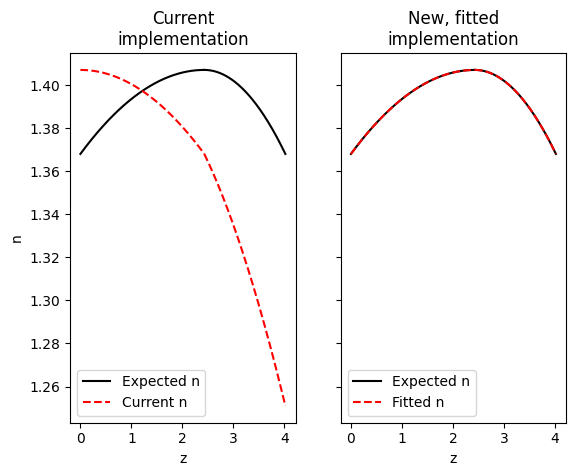 ../../_images/examples_Modelling_of_a_Shack-Hartmann_Sensor_for_eye_aberration_evaluation_2_Fitting_reverse_gradient_3_37_1.png