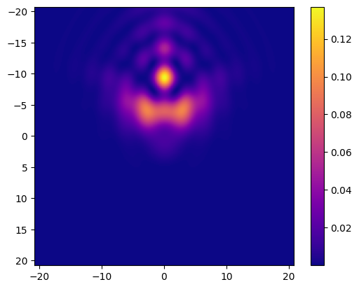 ../../_images/examples_Escudero-Sanz_eye_model_Escudero-Sanz_eye_model_27_1.png