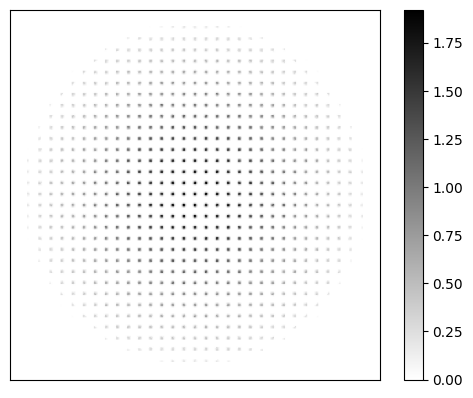 ../../_images/examples_Modelling_of_a_Shack-Hartmann_Sensor_for_eye_aberration_evaluation_1_Model_SH_original_41_0.png