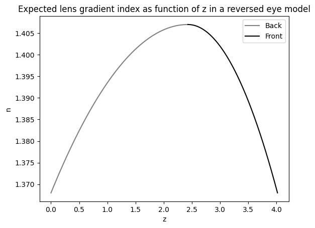 ../../_images/examples_Modelling_of_a_Shack-Hartmann_Sensor_for_eye_aberration_evaluation_2_Fitting_reverse_gradient_3_11_0.png
