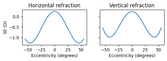 ../../_images/examples_Relative_peripheral_refraction_a_predictor_for_myopia_progression_peripheral_refraction_example_36_1.png