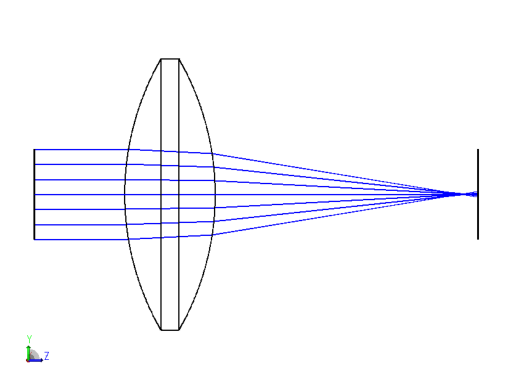 ../../_images/examples_Simple_thick_lens_Simple_thick_lens_20_0.png